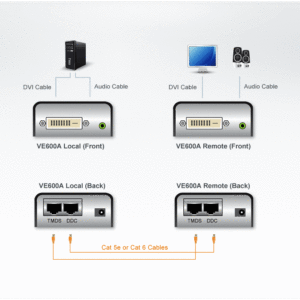 ATEN VE600A DVI/Audio-Extender (1920 x 1200 bei 40 m)