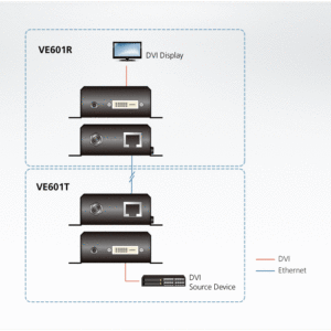 ATEN VE601R DVI-HDBaseT-Lite-Empfänger (1080p bei 70 m)
(HDBaseT Klasse B)