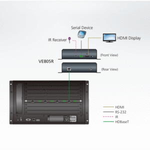 ATEN VE805R HDMI-HDBaseT-Lite-Empfänger mit Scaler (1080p bei 70 m)
(HDBaseT Klasse B)