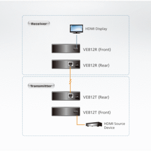 ATEN VE812R HDMI-HDBaseT-Empfänger (4K bei 100 m) 
(HDBaseT Klasse A)