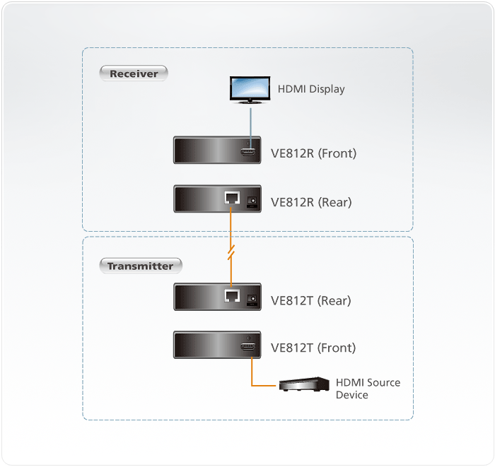 ATEN VE812T HDMI-HDBaseT-Sender (4K bei 100 m)
(HDBaseT Klasse A)