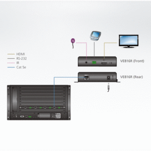 ATEN VE816R 4K HDMI HDBaseT Empfänger mit Scaler (4K bei 100 m) (HDBaseT Klasse A)