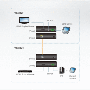 ATEN VE882 Optischer HDMI-Extender (1080p bei 600 m)