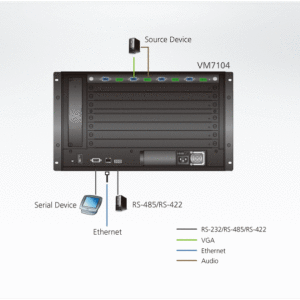 ATEN VM7104 4-Port VGA Eingabekarte