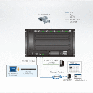 ATEN VM7404 4-Port 3G-SDI Eingabekarte