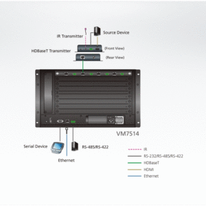 ATEN VM7514 4-Port HDBaseT Eingabekarte
