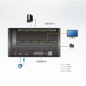 ATEN VM7814 4-Port 4K HDMI Eingabekarte