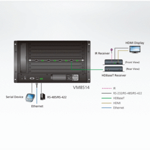 ATEN VM8514 4-Port HDBaseT Ausgabekarte