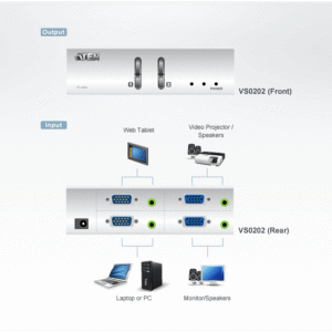 ATEN VS0202 2x2-VGA/Audio-Matrix-Switch