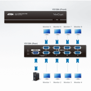 ATEN VS138A 8-Port-VGA-Splitter (450 MHz)