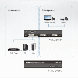 ATEN VS172 2-Port-DVI-Dual-Link/Audio-Splitter