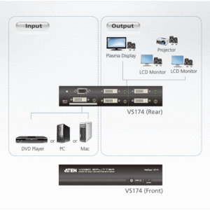 ATEN VS174 4-Port-DVI-Dual-Link/Audio-Splitter