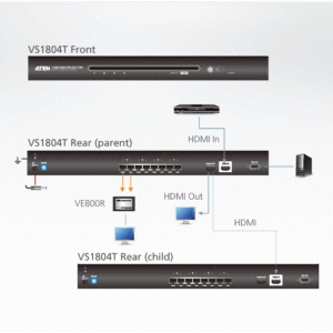 ATEN VS1804T 4-Port-HDMI-Cat-5-Splitter