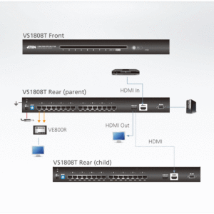 ATEN VS1808T 8-Port-HDMI-Cat-5-Splitter