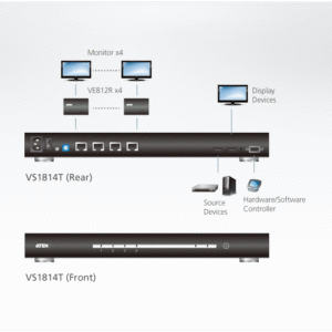 ATEN VS1814T 4-Port-HDMI-HDBaseT-Splitter 
(HDBaseT Klasse A)
