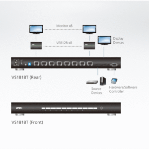 ATEN VS1818T 8-Port-HDMI-HDBaseT-Splitter 
(HDBaseT Klasse A)
