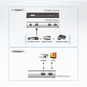 ATEN VS182A 2-Port-4K-HDMI-Splitter