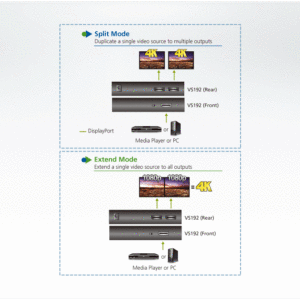 ATEN VS192 2-Port True 4K DisplayPort Splitter