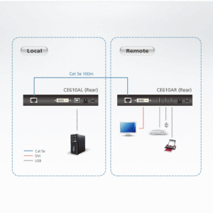 ATEN CE610A DVI HDBaseT KVM Extender mit ExtremeUSB® (1920 x 1200 bei 100m)