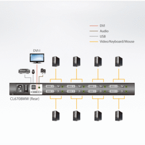 ATEN CL6708MW 8-Port USB DVI Single Rail WideScreen LCD KVM Switch