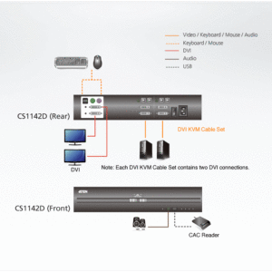 ATEN CS1142D 2-Port USB DVI Dual Display Secure KVM Switch (PSS PP v3.0 konform)
