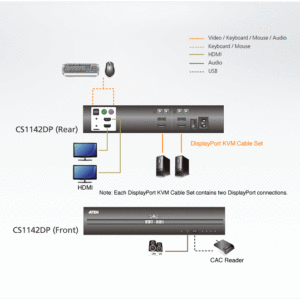 ATEN CS1142DP 2-Port USB DisplayPort Dual Display Secure KVM Switch (PSS PP v3.0 konform)