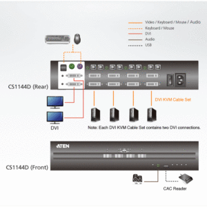 ATEN CS1144D 4-Port USB DVI Dual Display Secure KVM Switch (PSS PP v3.0 konform)