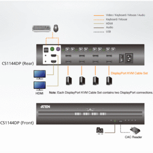 ATEN CS1144DP 4-Port USB DisplayPort Dual Display Secure KVM Switch (PSS PP v3.0 konform)