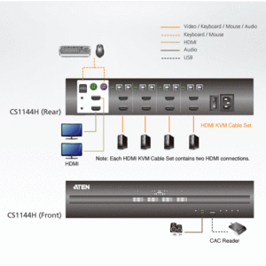 ATEN CS1144H 4-Port USB HDMI Dual Display Secure KVM Switch (PSS PP v3.0 konform)