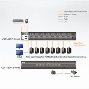 ATEN CS1148DP 8-Port USB DisplayPort Dual Display Secure KVM Switch (PSS PP v3.0 konform)