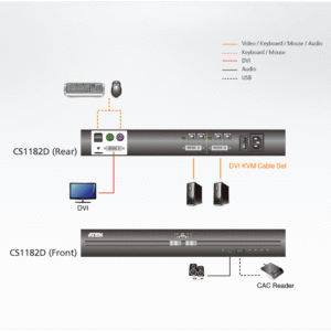 ATEN CS1182D 2-Port USB DVI Secure KVM Switch (PSS PP v3.0 konform)