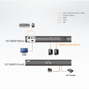 ATEN CS1182DP 2-Port USB DisplayPort Secure KVM Switch (PSS PP v3.0 konform)