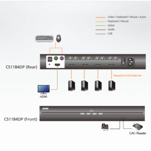 ATEN CS1184DP 4-Port USB DisplayPort Secure KVM Switch (PSS PP v3.0 konform)