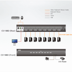 ATEN CS1188D 8-Port USB DVI Secure KVM Switch (PSS PP v3.0 konform)