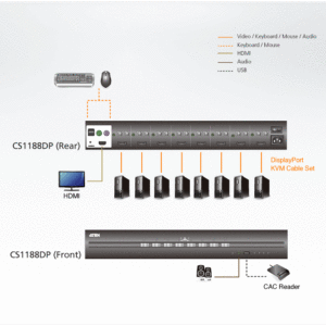 ATEN CS1188DP 8-Port USB DisplayPort Secure KVM Switch (PSS PP v3.0 konform)