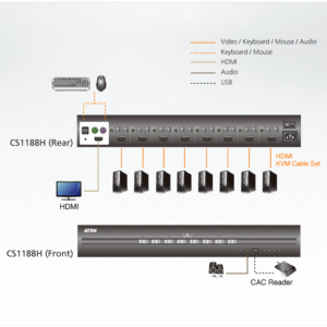 ATEN CS1188H 8-Port USB HDMI Secure KVM Switch (PSS PP v3.0 konform)