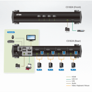 ATEN CS1824 4-Port USB 3.0 4K HDMI KVMP™ Switch mit Audio Mixer Modus