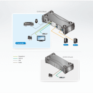 ATEN CS1912 2-Port USB 3.0 DisplayPort KVMP™ Switch (Kabel enthalten)