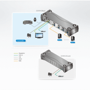 ATEN CS1914 4-Port USB 3.0 DisplayPort KVMP™ Switch (Kabel enthalten)