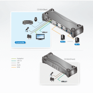 ATEN CS1924 4-Port USB 3.0 4K DisplayPort KVMP™ Switch (Kabel enthalten)