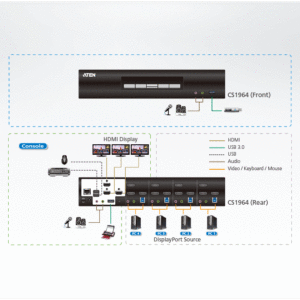 ATEN CS1964 4-Port USB 3.0 4K DisplayPort Dreifach-Display KVMP™ Switch