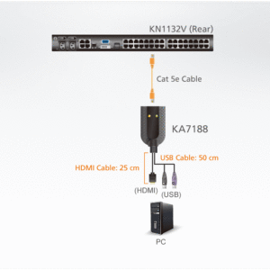 ATEN KA7188 USB HDMI Virtual Media KVM Adapter (unterstützt Smart Card Leser und Audio De-Embedder)