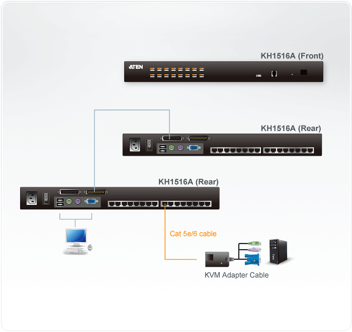 ATEN KH1516A 16-Port Multi-Interface (DisplayPort, HDMI, DVI, VGA) Cat 5 KVM Switch