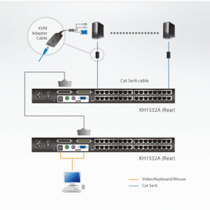 ATEN KH1532A 32-Port Multi-Interface (DisplayPort, HDMI, DVI, VGA) Cat 5 KVM Switch