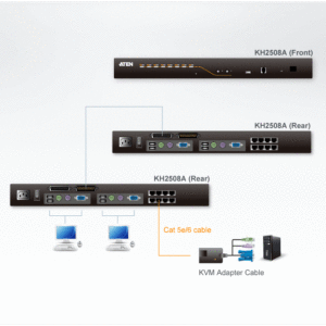 ATEN KH2508A 2-Konsole 8-Port Multi-Interface (DisplayPort, HDMI, DVI, VGA) Cat 5 KVM Switch