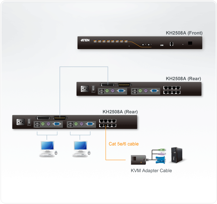 ATEN KH2508A 2-Konsole 8-Port Multi-Interface (DisplayPort, HDMI, DVI, VGA) Cat 5 KVM Switch