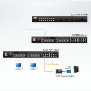 ATEN KH2516A 2-Konsole 16-Port Multi-Interface (DisplayPort, HDMI, DVI, VGA) Cat 5 KVM Switch