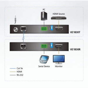 ATEN VE1830 True 4K HDMI HDBaseT-Lite Extender (True 4K bei 35 m) (HDBaseT Klasse B)