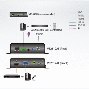 ATEN VE2812AT HDMI & VGA HDBaseT Sender mit POH (4K bei 100 m) (HDBaseT Klasse A) (PoH PD)