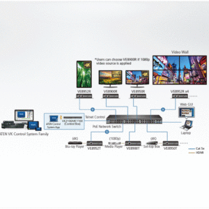 ATEN VE8952T 4K HDMI over IP Sender mit PoE